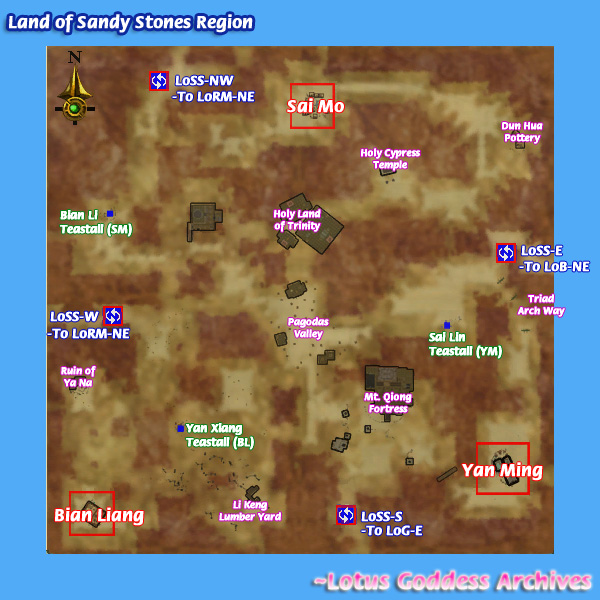 Land of Sandy Stones (LOSS)